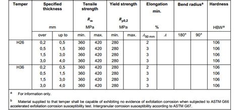 tensile strength 5083 alloy|5083 aluminum corrosion resistance.